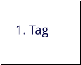 1. Tag